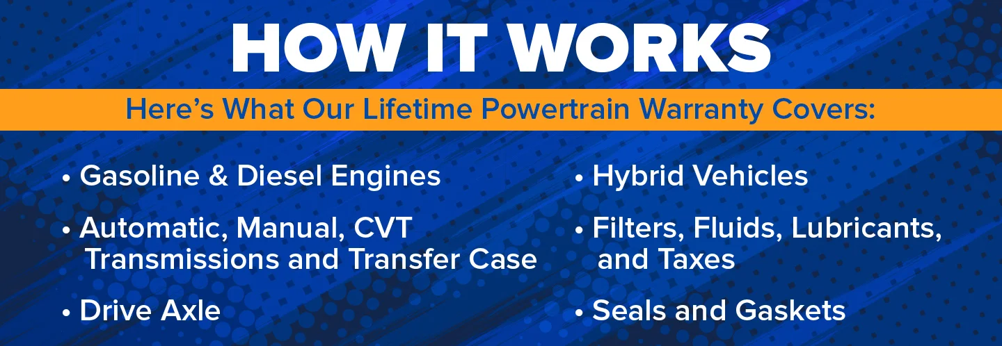Here is what our lifetime powertrain warranty covers