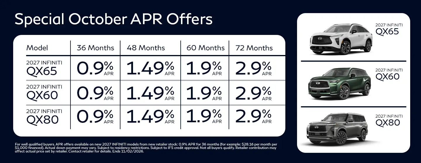 apr offers