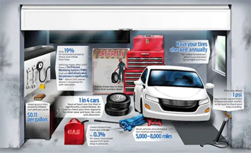 stats about our Tires for Life program