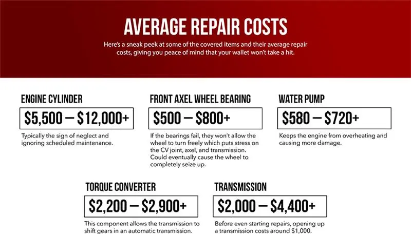 Diagram Average Repair Costs