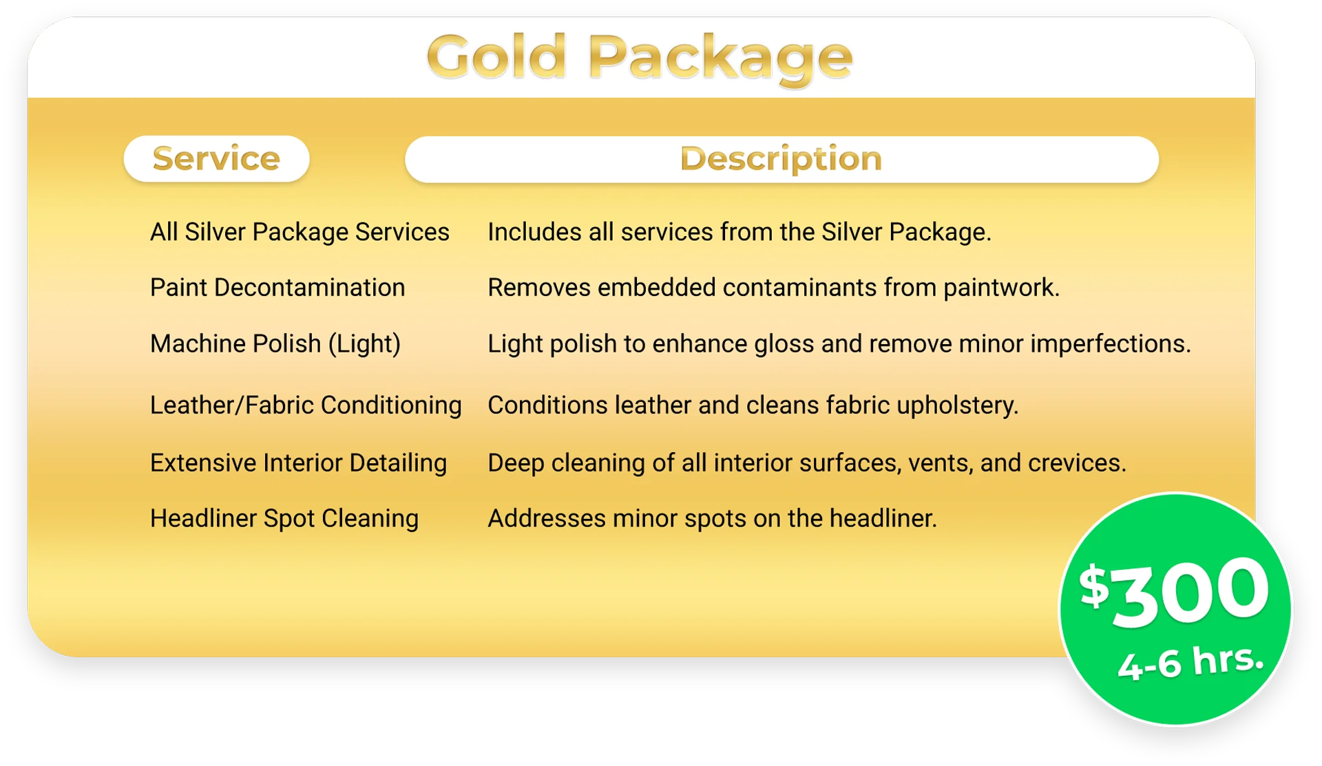 Gold Package list