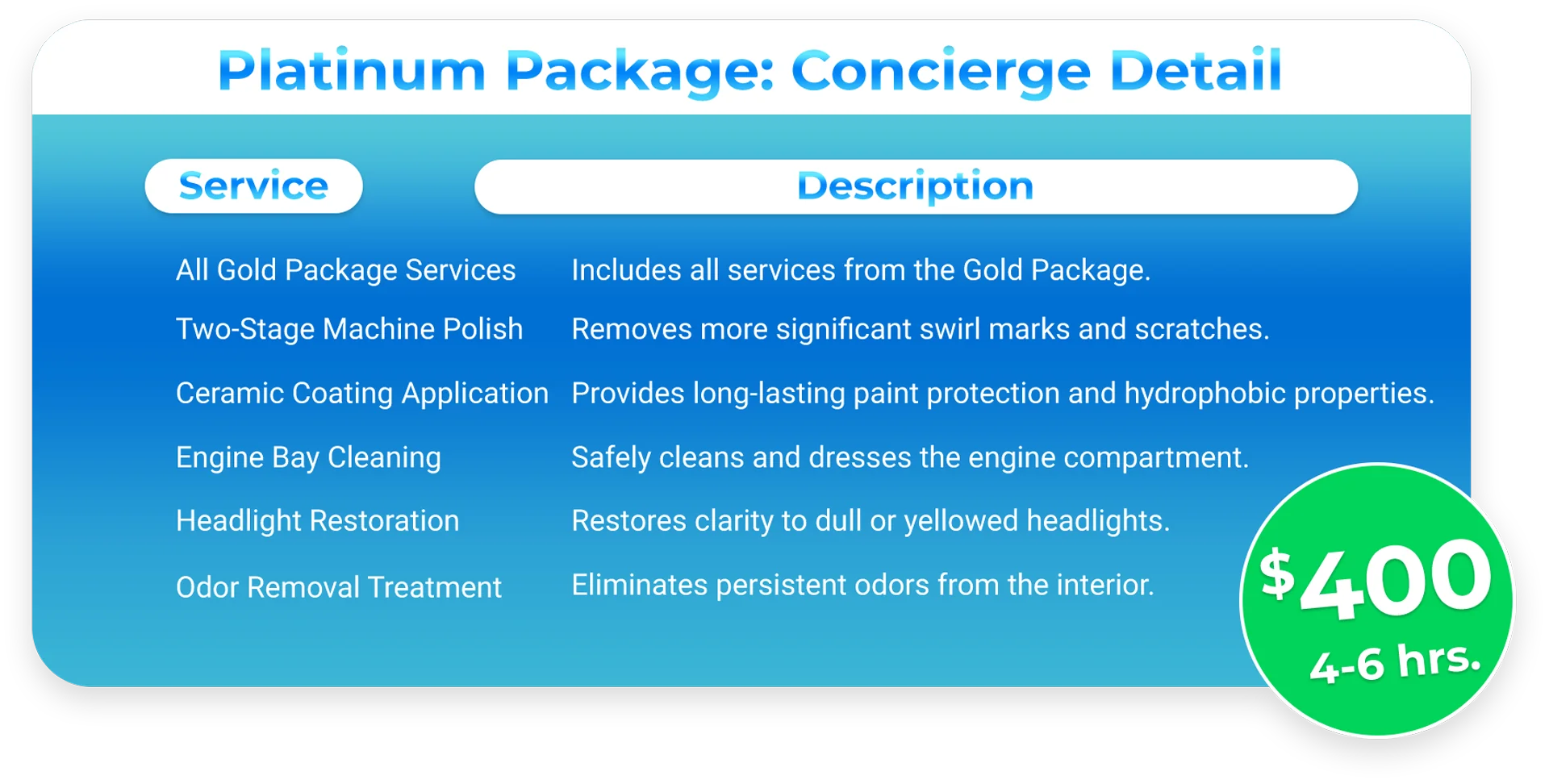 Platinum Package - Concierge Detail list