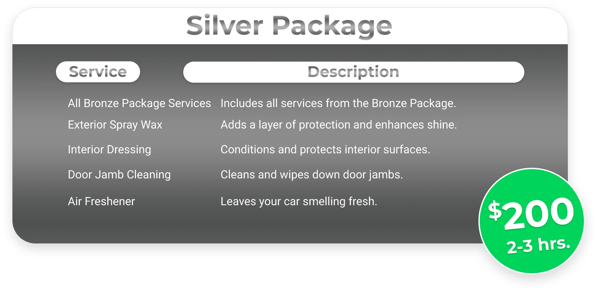 Silver Package list