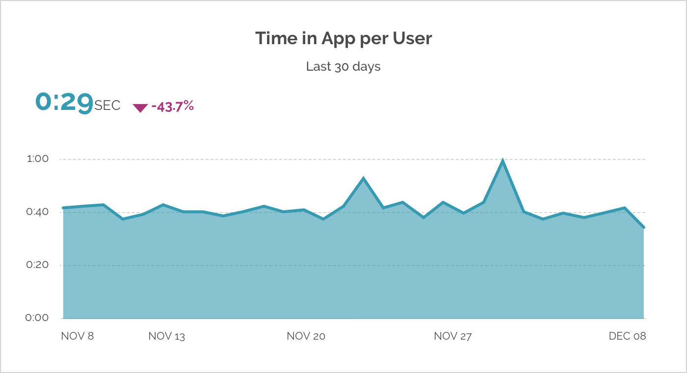 cheesecakelabs_time_app_user_graphic