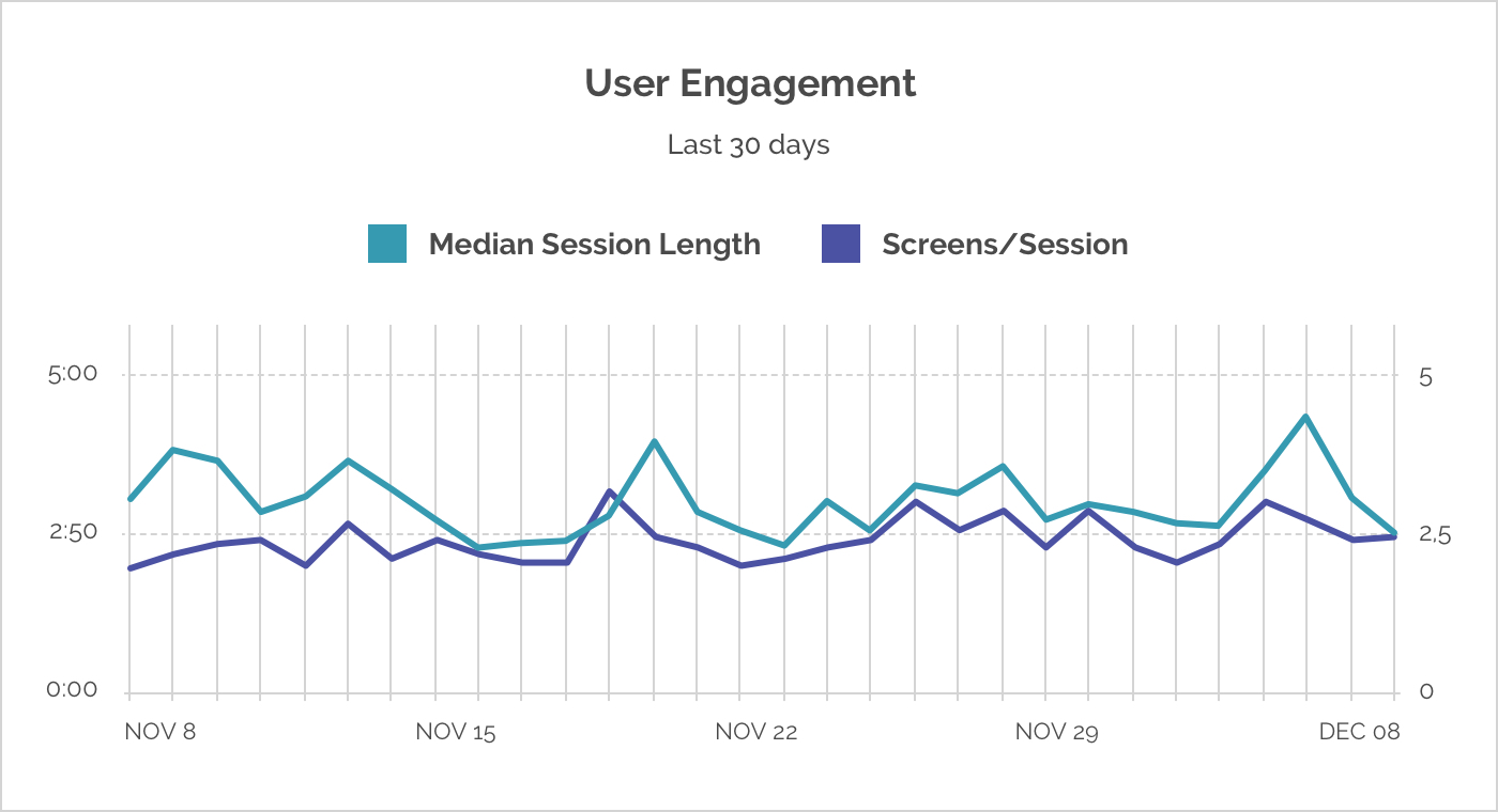 cheesecakelabs_user_engagement_metric_graphic