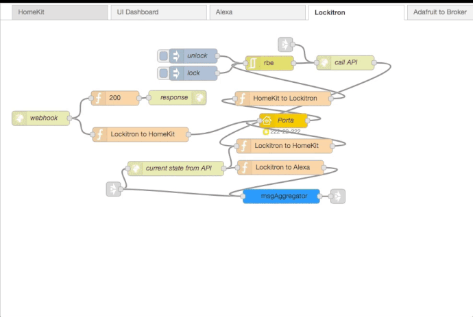 This shows all my home integration flows