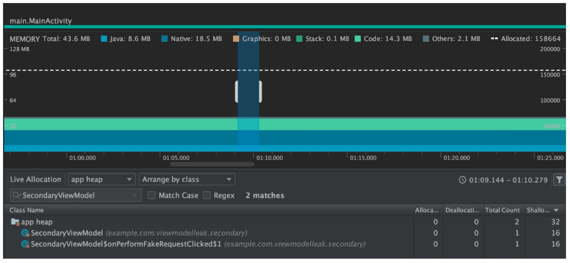 Screenshot of Profiler Tool showing leaked SecondaryViewModel