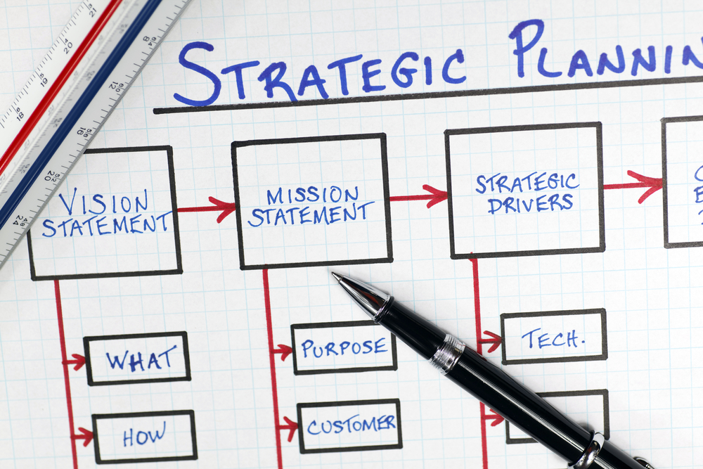Marketing Planning: Vision, Mission, SWOT, Strategy, Tactics ...