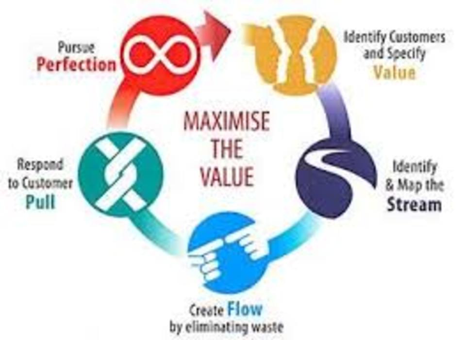 ToC & Lean and Change Management