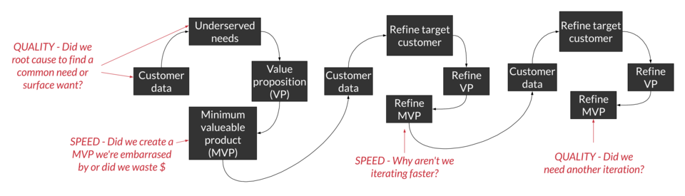 Lean Startup + Data Analysis