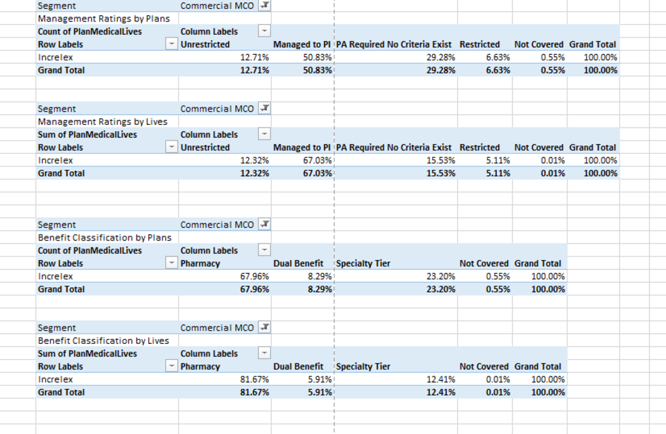 Advice on Spreadsheets and Pivot Tables (Excel/GoogleSheets)
