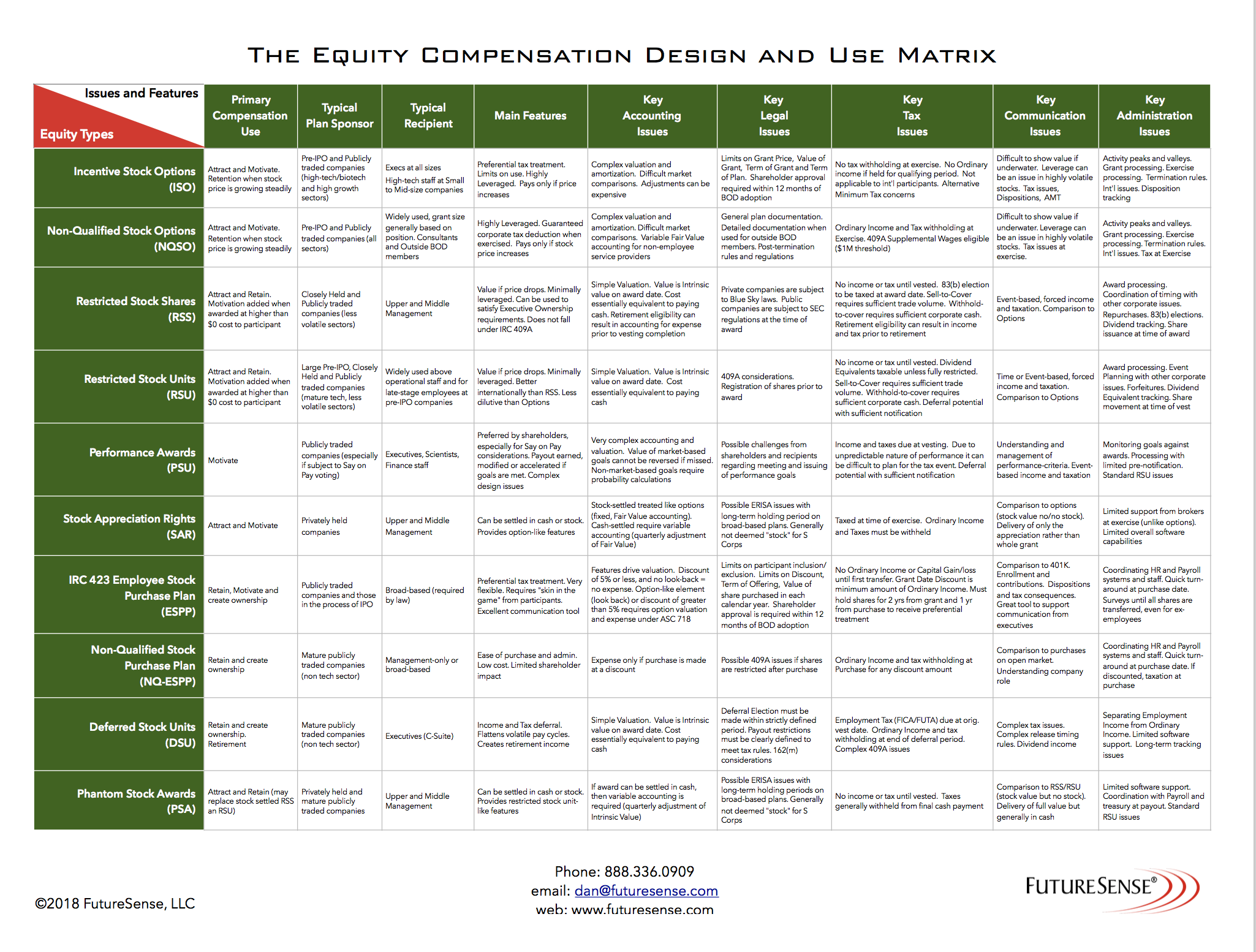 Equity Compensation Strategy and Design Dan Walter Clarity