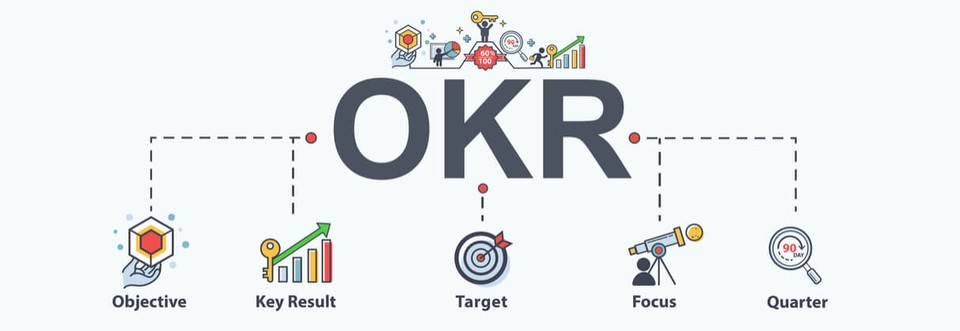 Goal Setting & Metrics (OKRs)
