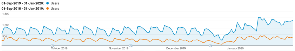 Bulk Remove Thousand of URLs in Google's Index