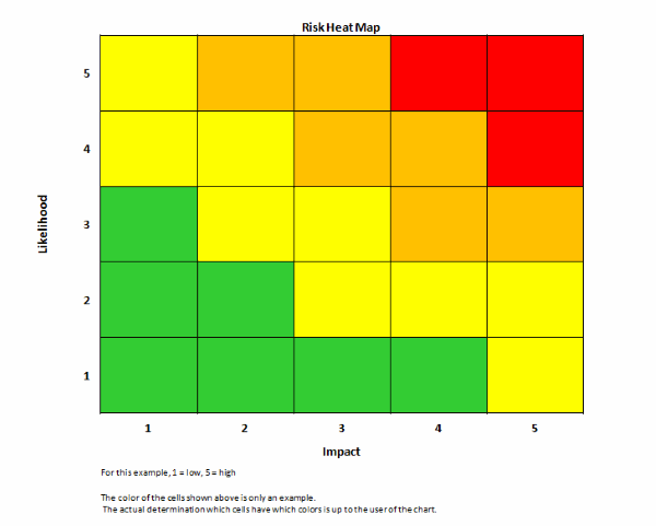 Heat Mapping Technique Marc - Heat Map 