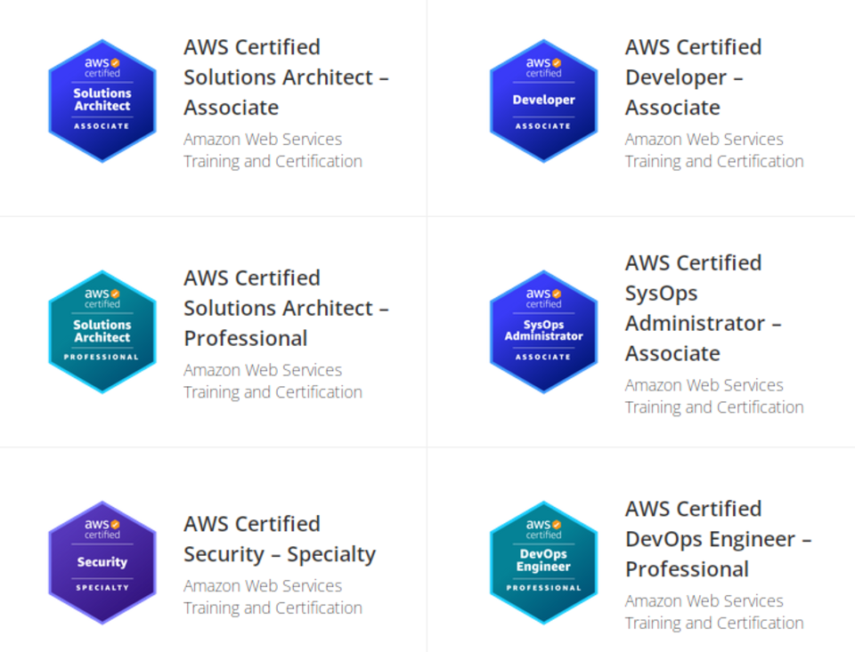 AWS (Amazon Web Services) Cloud Professional