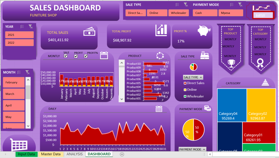 I Will Give Advise on Data Visualization &Dashboard Creation in Excel/ Power BI