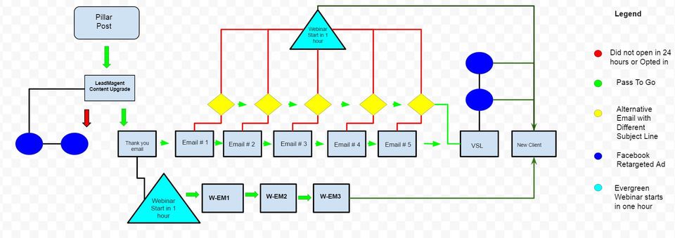 Email Marketing: Full Implementation of Segmentation, Customer Data