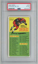 1965 Topps 176 Checklist SP PSA 4 