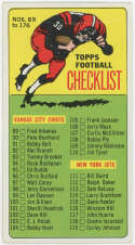 1965 Topps 176 Checklist SP VG (unmarked) 