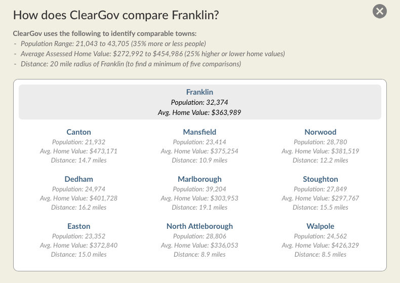city-town-benchmarking