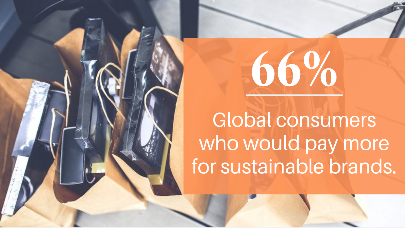 How A Sustainable Sourcing Strategy Can Increase Revenue