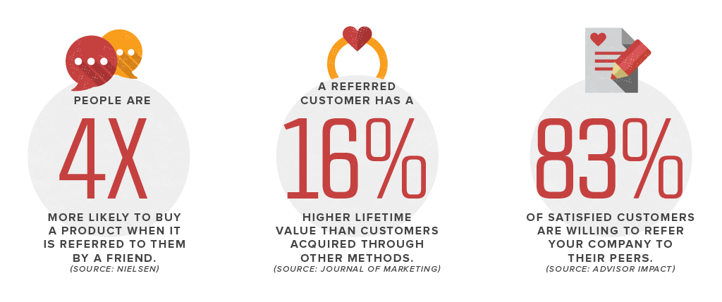 7 Strategies To Increase B2b Wholesale Sales