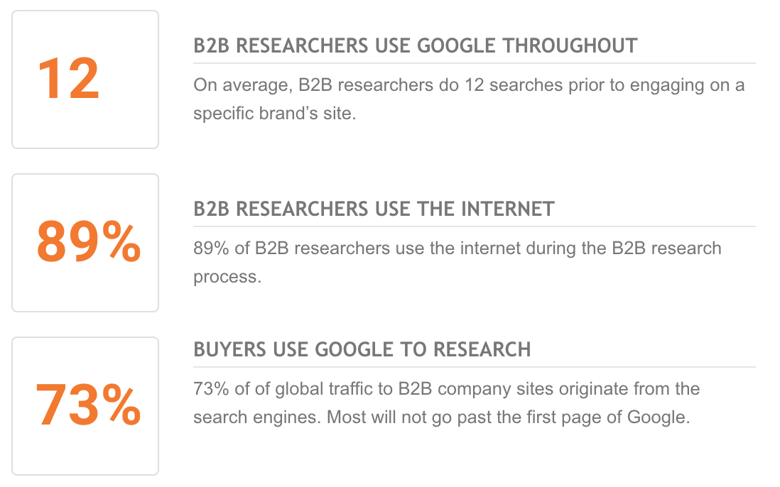 How Do the Best Industrial Distributors Grow in