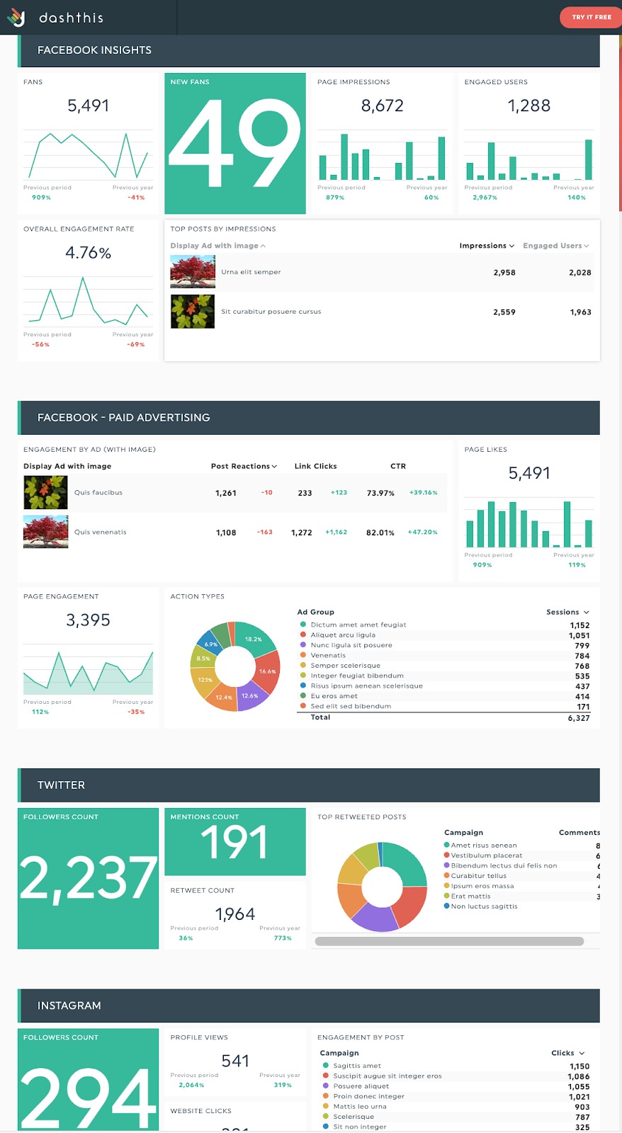 What Is a Marketing Dashboard? Definition, Examples, and More