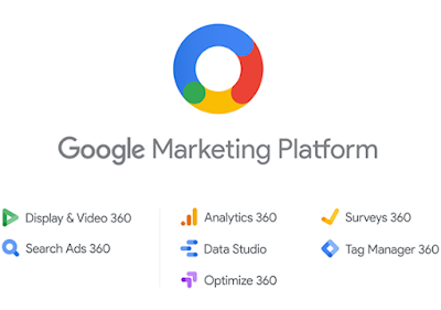 Google for branding - Google Marketing Platform