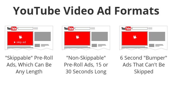 YouTube video ad formats
