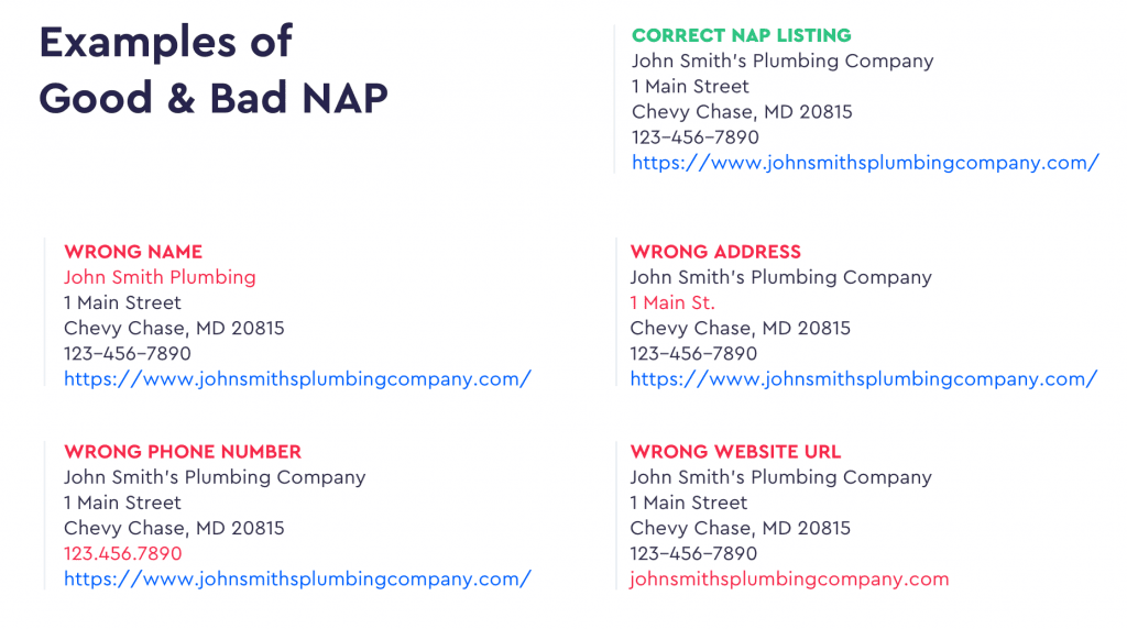 Examples of good and bad NAP 