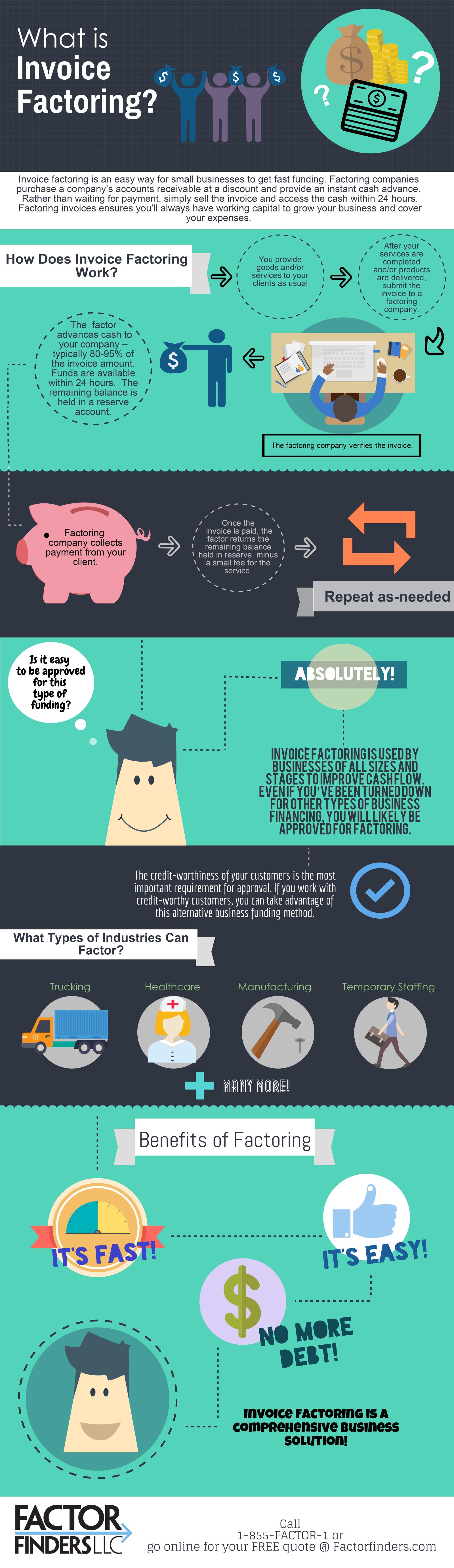 the unexpected outcomes of invoice factoring