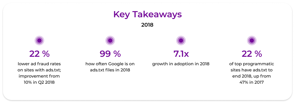 key takeaways for adtech from 2018