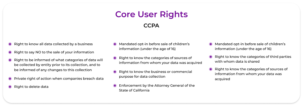 core user rights for adtech CCPA