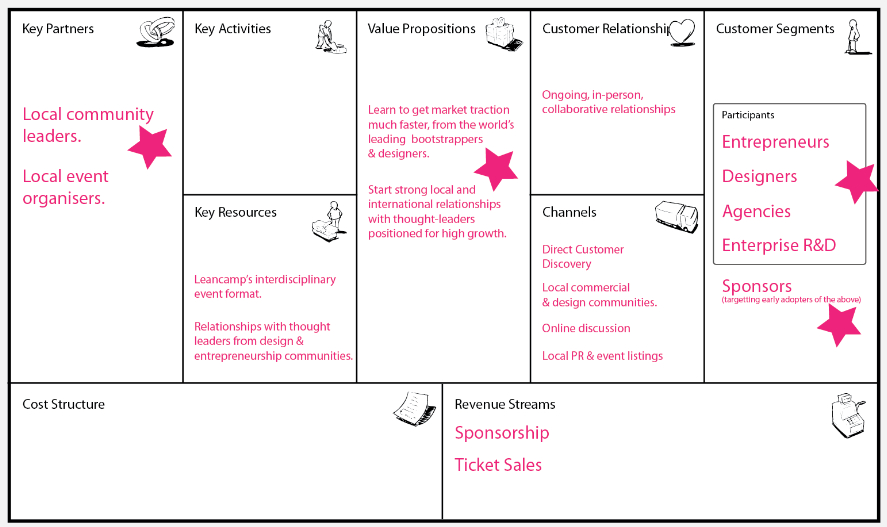 Miscellaneous in business plan picture