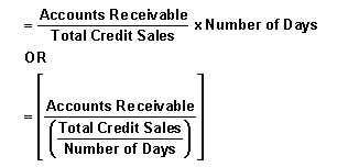 Everything You Need To Know About Days Sales Outstanding