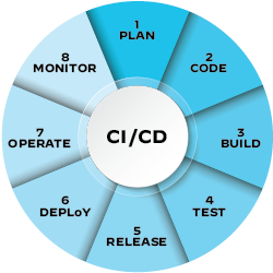 CI/CD