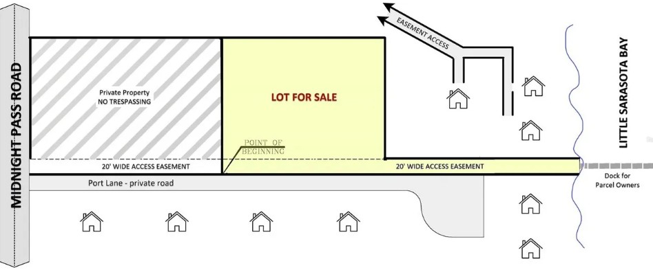 7401-B  Midnight Pass Rd