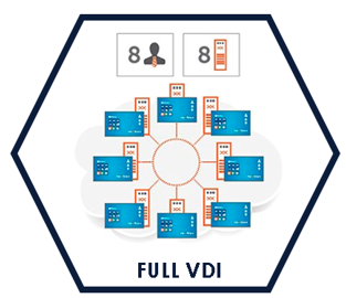vdi-plus