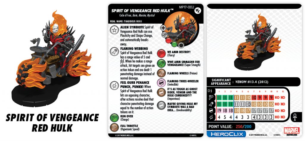 ClixMen-Spirit-of-Vengeance-Red-Hulk-Con-LE-1