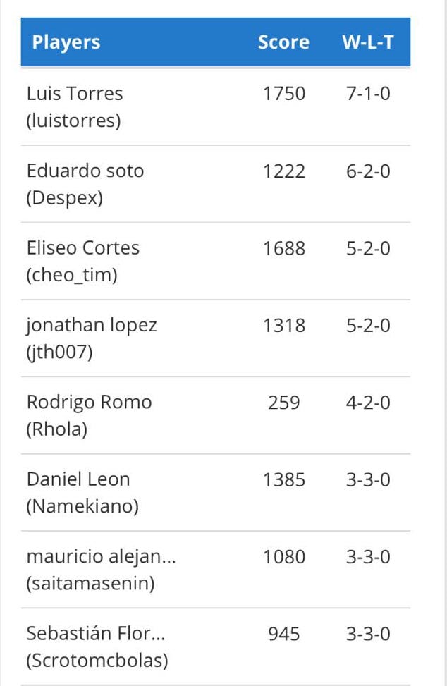 Clixmen-tabla-nacional-2018