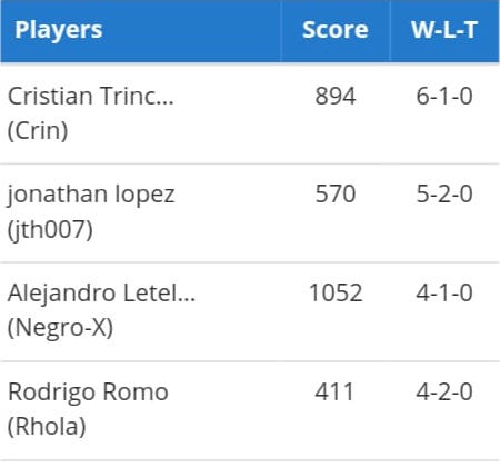 ClixMen-Top-4-open-rivendel-santiago-de-chile-2018-tabla