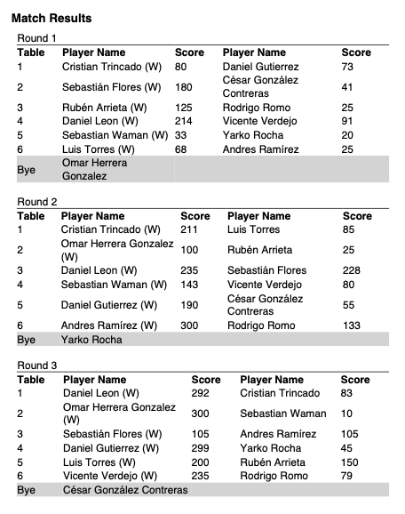 ClixMen-roc-regional-chile-14-12-2019-round-1-2-3