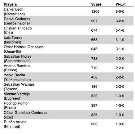 ClixMen-roc-regional-chile-14-12-2019-tabla