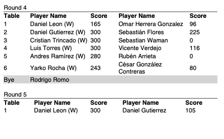 ClixMen-roc-regional-chile-14-12-2019-round4-5