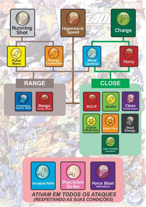 ClixMen-Combinacion de poderes