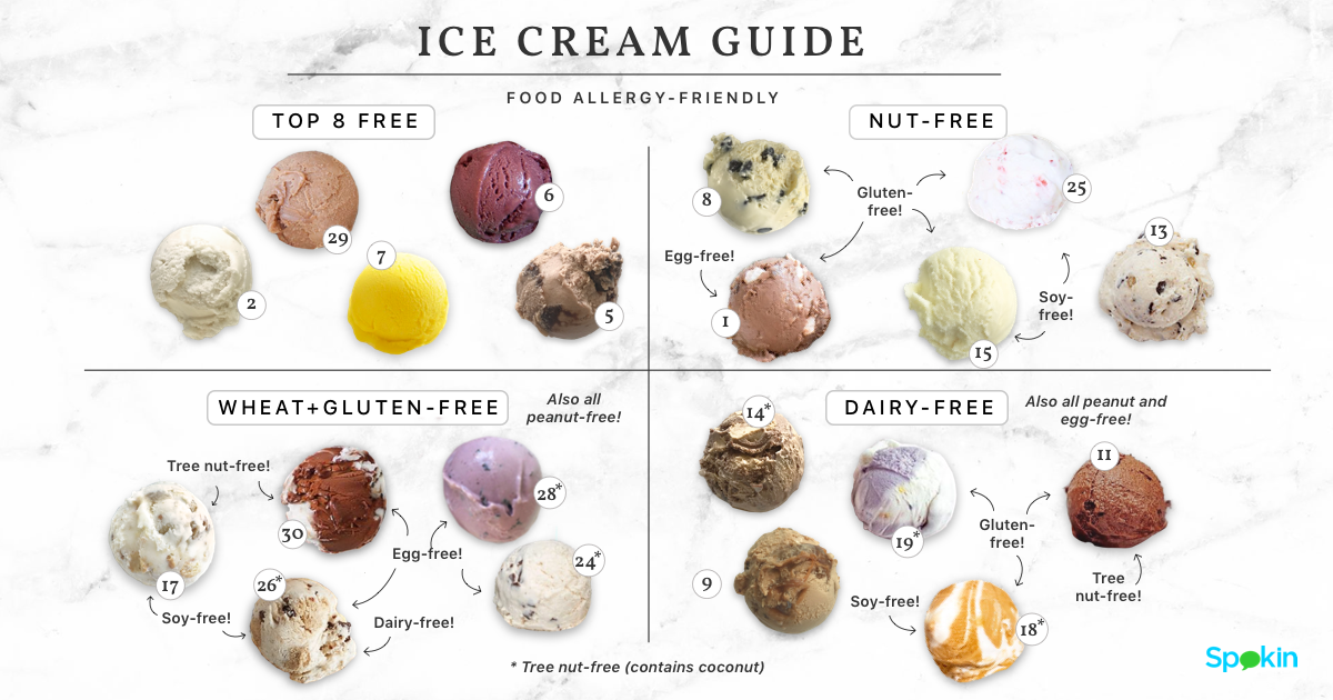 2019 AllergyFriendly Ice Cream — SPOKIN