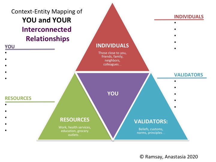 Individual System Map Kumu - B3f37f67 2236 4321 8ea6 0403c36496cc 