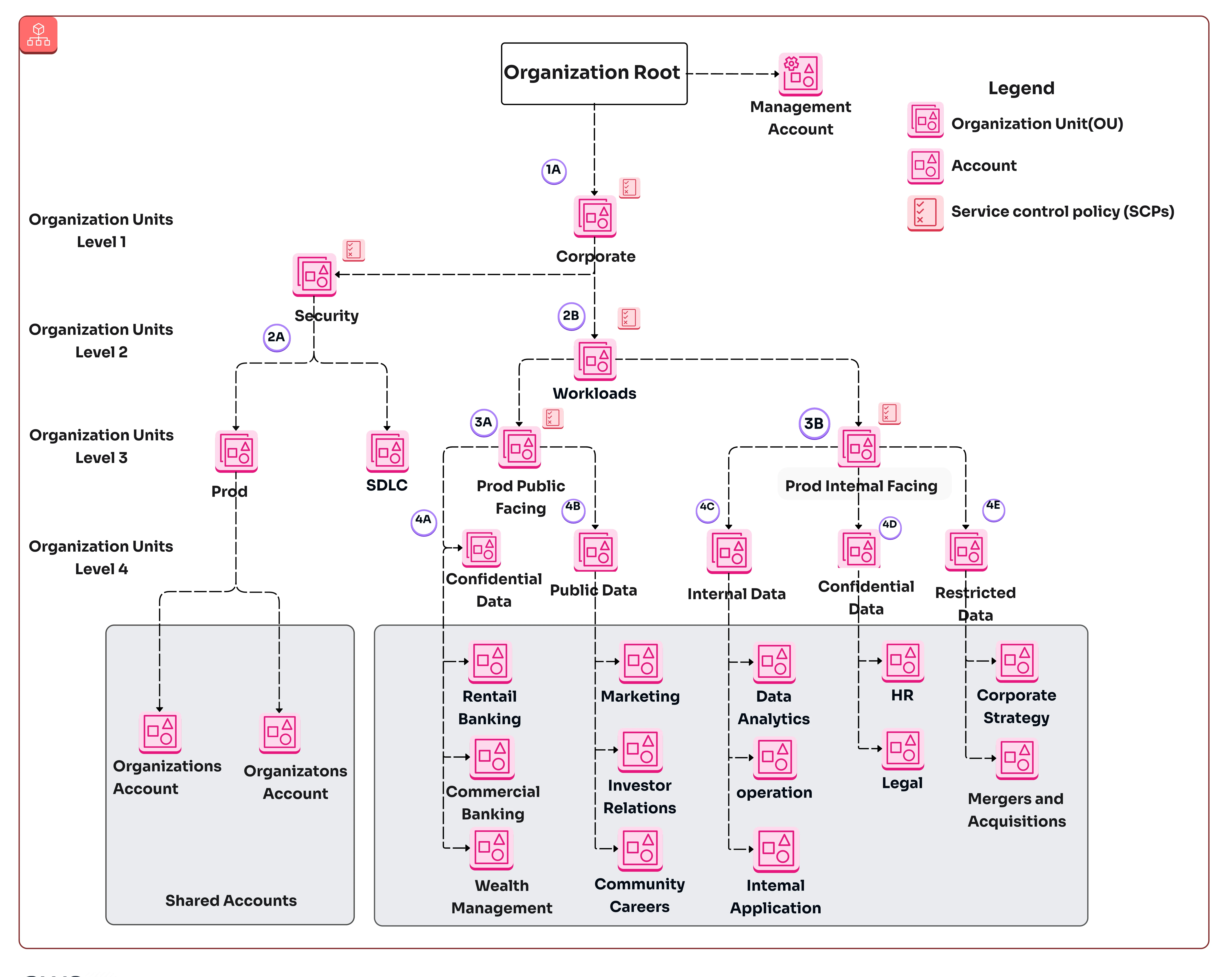 Comprehensive guide to modern web application architecture